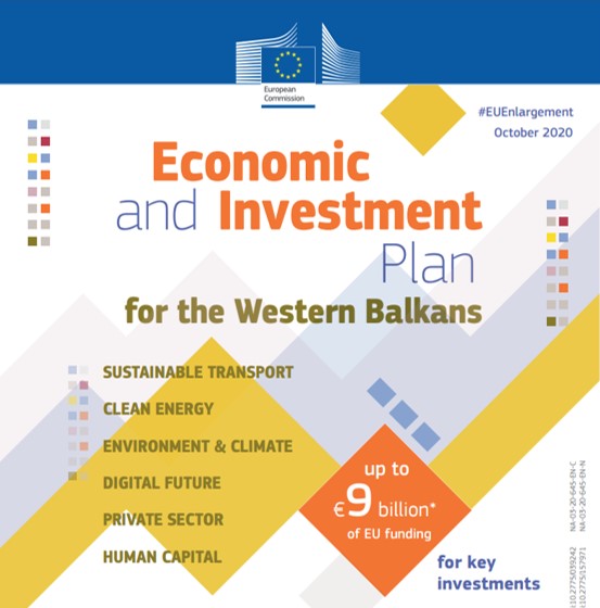 Le dieci iniziative faro del Piano di Investimenti per i Balcani Occidentali