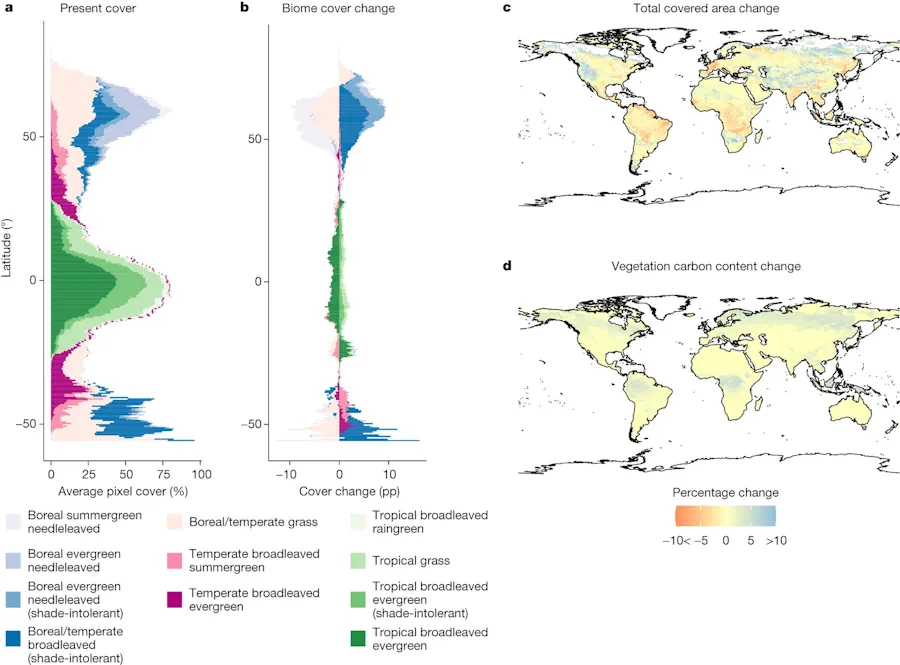La perdita di servizi ecosistemici aggraverà le disuguaglianze economiche