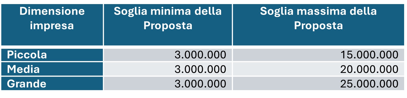 Sardegna contratti di investimento settore turistico ricettivo
